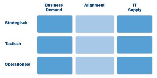 Demand Supply Governance Framework (DSGF) Quint Wellington Redwood